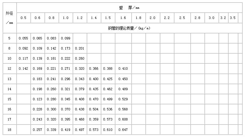 丹东直缝焊管尺寸规格表