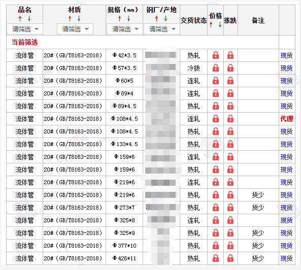 丹东无缝钢管5月10号价格