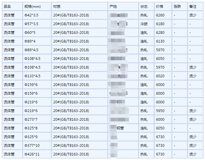 丹东无缝钢管6月6号行情